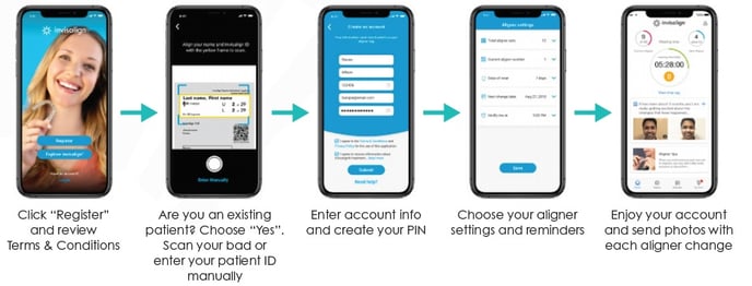 Invisalign Patient Remote Care